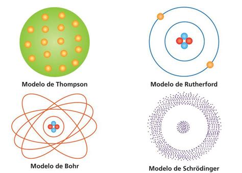 Modelos atómicos  2    Escolar   ABC Color