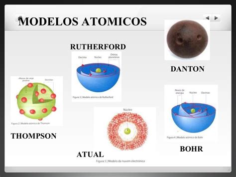 Modelos atomicos 9ano