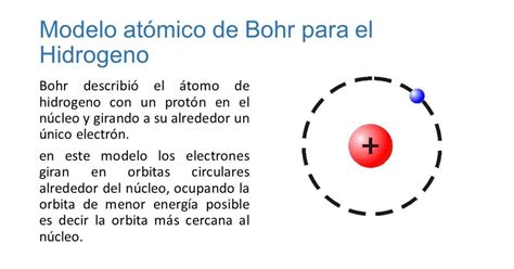 Modelos Atomicos De Dalton Thomson Rutherford Bohr ...