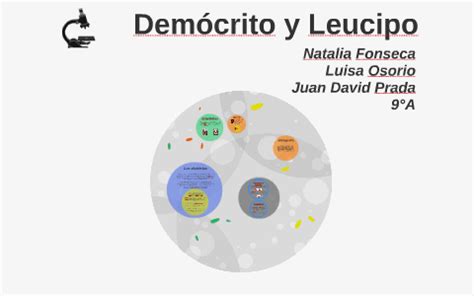 Modelos Atómicos de Democrito y Leucipo by Luisa Osorio