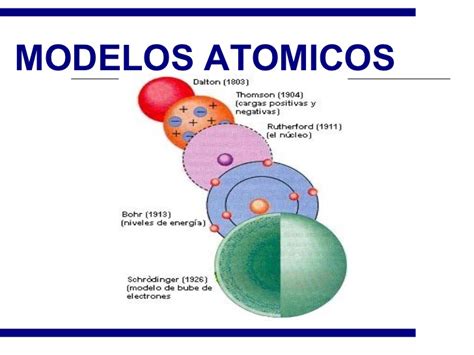 Modelos Atomicos De Leucipo E Democrito   Vários Modelos