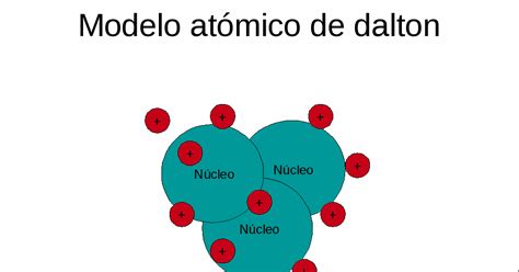 MODELOS ATOMICOS: Modelo atómico de John Dalton