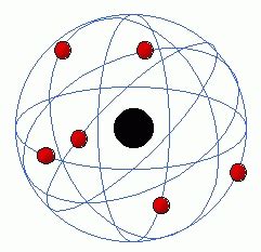 Modelos Atomicos: modelo atomico de rutherford