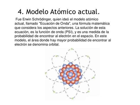Modelos atómicos | Modelos atomicos, Ecuación de onda ...