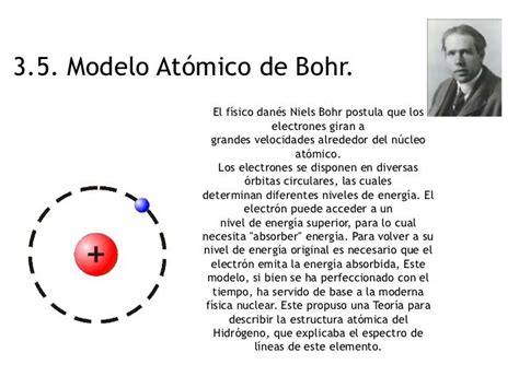 Modelos atómicos | Modelos atomicos, Modelo atómico de ...