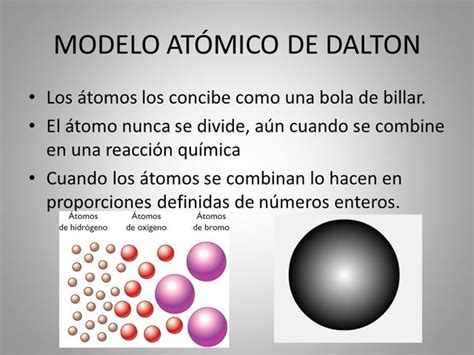 Modelos Atomicos timeline | Timetoast timelines
