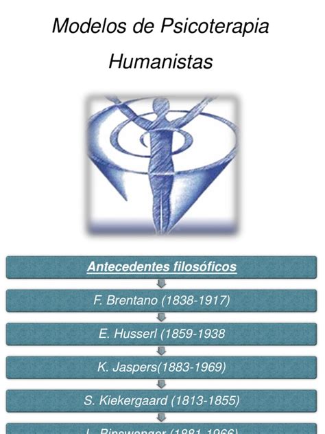 Modelos_Humanistas | Existencialismo | Psique  psicología