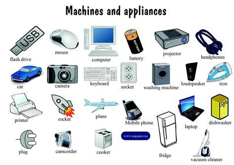 Modern Technology – English vocabulary | Technology vocabulary, Learn ...