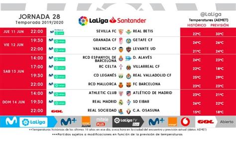 Modificación de horarios en partidos de LaLiga Santander y ...