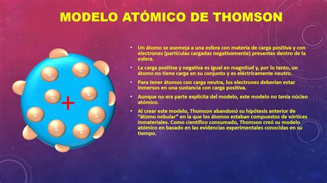 Módulo 14: Actividad integradora 1 El átomo y sus alcances ...