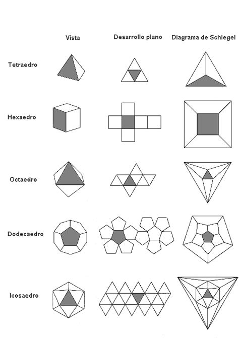 moldes para poliedros regulares | POLIEDROS | Sólidos ...