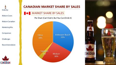 Molson Canadian vs Labatt Blue Battle of the Brands