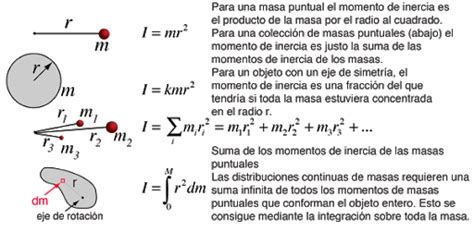 momento de inercia   Búsqueda de Google in 2020 | Inertia ...