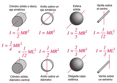 Momento de Inercia en 2020 | Momento de inercia, Fisica ...