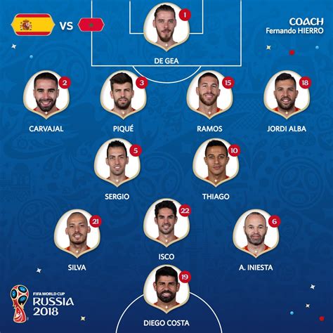 Mondial 2018   Espagne vs Maroc , les compos officielles !   Sunusport ...