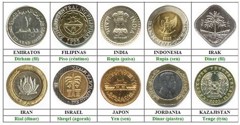 Monedas del Mundo por Continentes