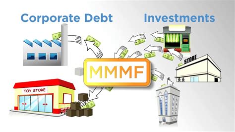 Money Market Mutual Funds: Helping Business Manage Cash ...