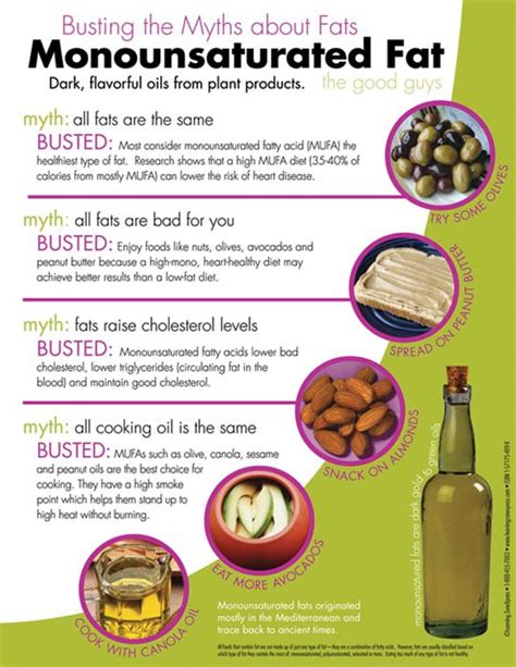 Monounsaturated Fats Foods | Heart Rate Zones