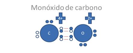 Monóxido de Carbono | Textos Científicos