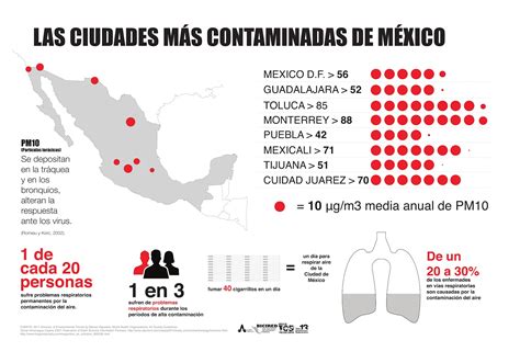 MONTERREY CIUDAD MAS CONTAMINADA DE MEXICO   Ambiente y ...