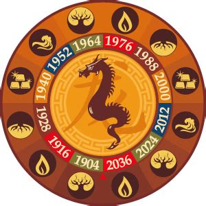 Monthly Chinese Horoscope December 2015 | Chinese Zodiac ...