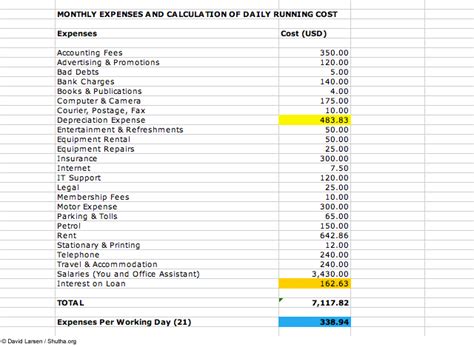 Monthly Expense Report Template | monthly expenses ...