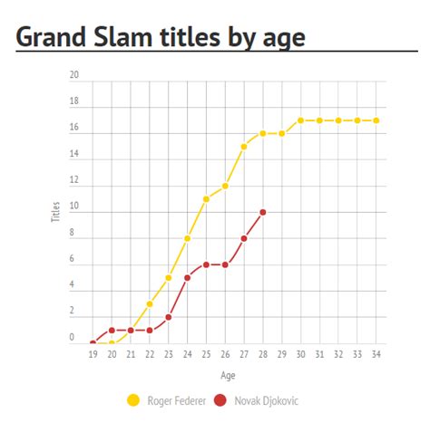 Most Tennis Female Grand Slam Titles | CINEMAS 93
