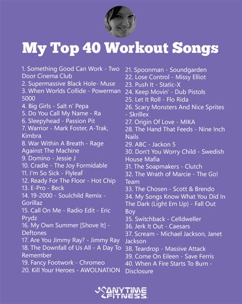 Motivation to Move: My Top 40 Workout Songs | Workout ...