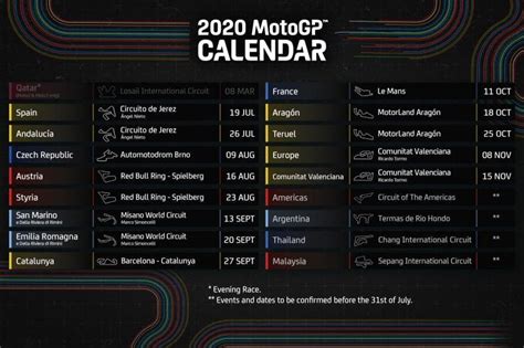 MotoGP 2020 | Nuovo calendario tutti Gran Premi: data e orario | Dove ...