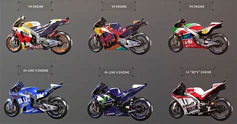 Motorkonfigurationen Moto GP | Locos Motor