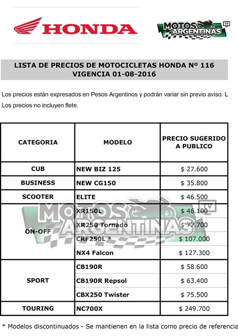 Motos Argentinas News: Lista de Precios de Honda Motos de Argentina de ...
