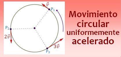 Movimiento circular uniformemente acelerado   MCUA