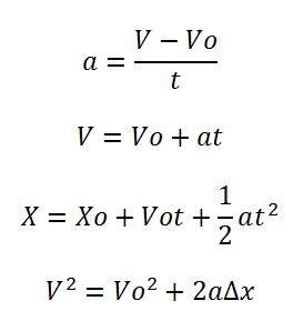 Movimiento rectilíneo uniformemente acelerado | Física ...