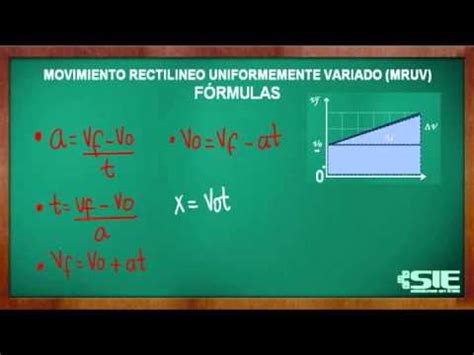 Movimiento Rectilíneo Uniformemente Variado  Fórmulas ...