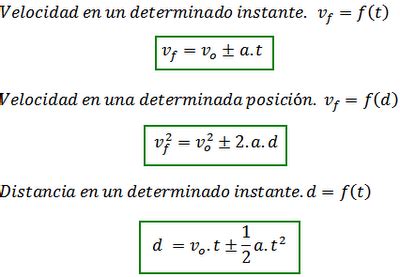 Mrb.Formación: Formación Mrb.Responde. MRUA. ¡Viva la ...