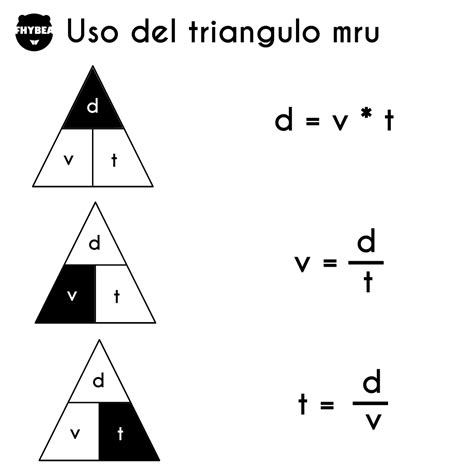 MRU con Ejercicios, Triángulo de fórmulas y ...