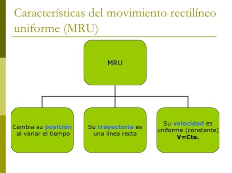 MRU   MRUA