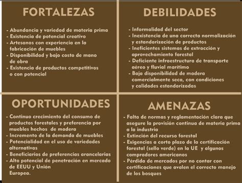 Muebles de Madera : Análisis FODA del producto