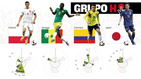Mundial 2018: Partidos de hoy ¿Quién juega miércoles 27 de ...