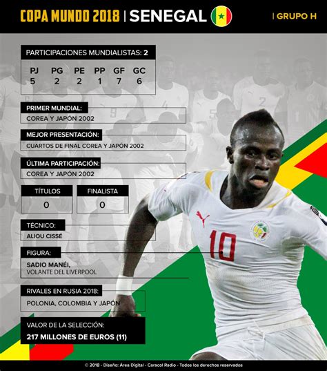 Mundial 2018: Senegal: Con Mané al frente, buscarán ...