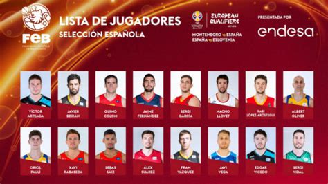 Mundial 2019: Oficial: la lista de España sin los ...