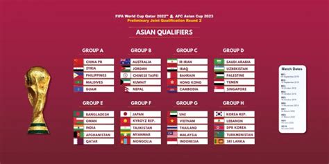 Mundial de Catar 2022: Segunda ronda | Fútbol Desde Asia