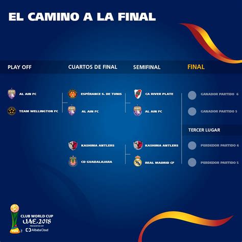 Mundial de Clubes 2018 : fecha, horarios y canales de los partidos en ...