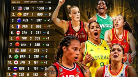 Mundial Femenino de baloncesto 2018: España mantiene el ...