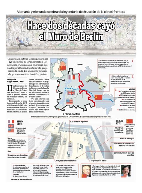 Mundo Infográfico: Muro de Berlín/ Infografía; Ángel Morán/AFP