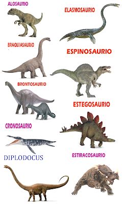 Mural  Dinosaurios Herbívoros / Carnívoros    La Webquest ...