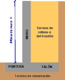 muro, contención, muro de contención | CÁLCULO CIVIL