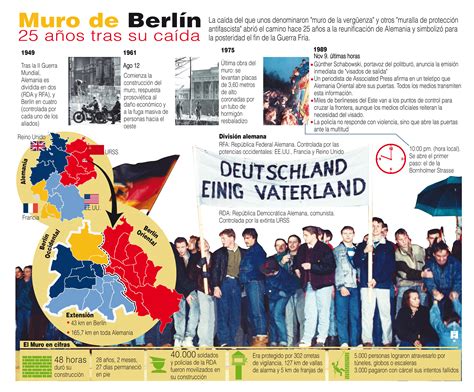 Muro de Berlín, 25 años tras su caída / Infografías ...