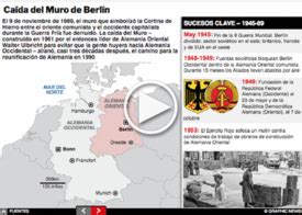 MURO DE BERLÍN: Aniversario de la caída del Muro ...