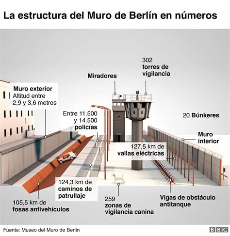 Muro de Berlín: por qué cayó hace 30 años y cómo su ...